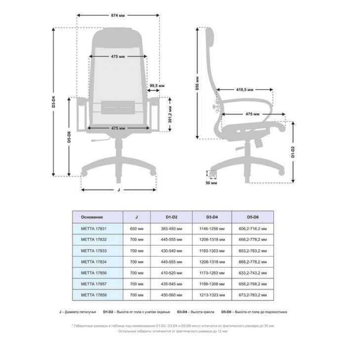 Кресло руководителя МЕТТА В-1m-4/K131 пластик 17831 - вид 4